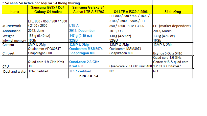 Bán Samsung Galaxy S4 Active LTE-A E470S - 6