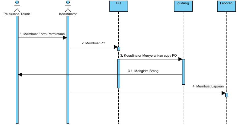 SequenceDiagram_zpsbd428a02.png