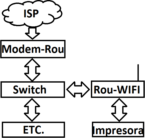 Como Conectar Un Modem Usb A Un Router Wifi