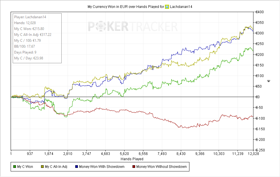 Beluga whale poker coaching