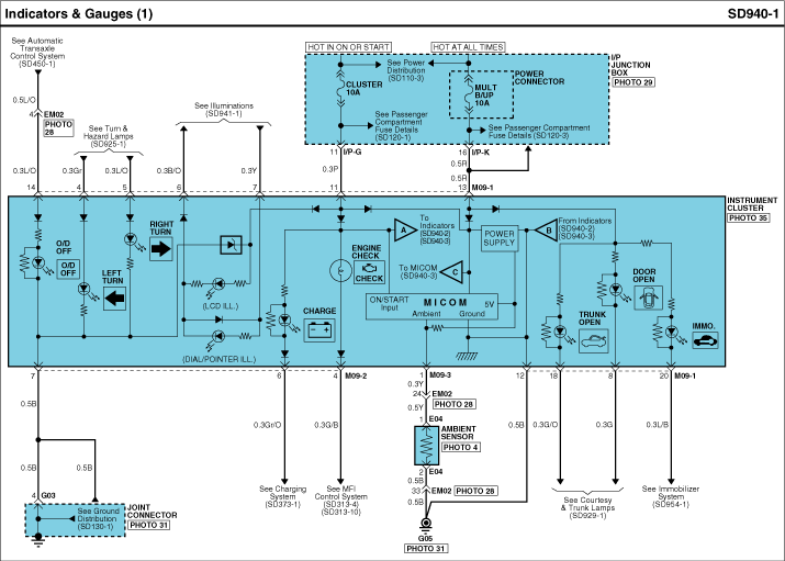 P0650 - Page 3 - Hyundai Forums : Hyundai Forum