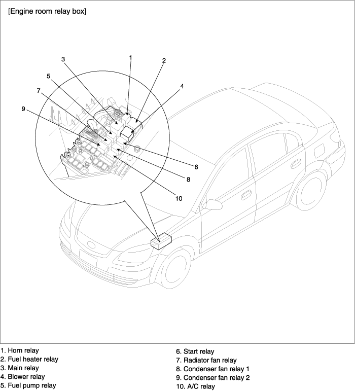 2010 Accent AC Blower not turning on Hyundai Forums