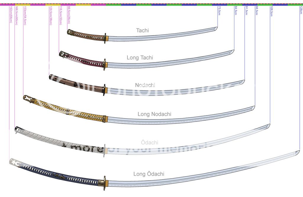 Odachi type soul. Нодати Кенсей. Одати и Нодати. Нодати ДНД. Одачи.